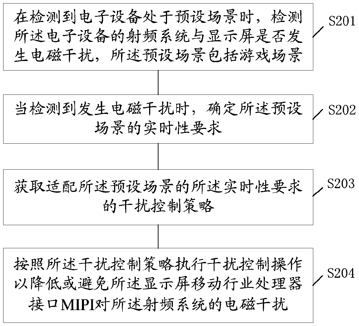 Electromagnetic interference control method and related device