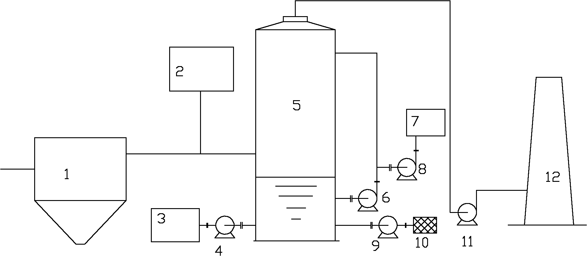 Device and method for combined removal of sulphur dioxide (SO2), nitrogen oxide (NOX) and mercury from fume