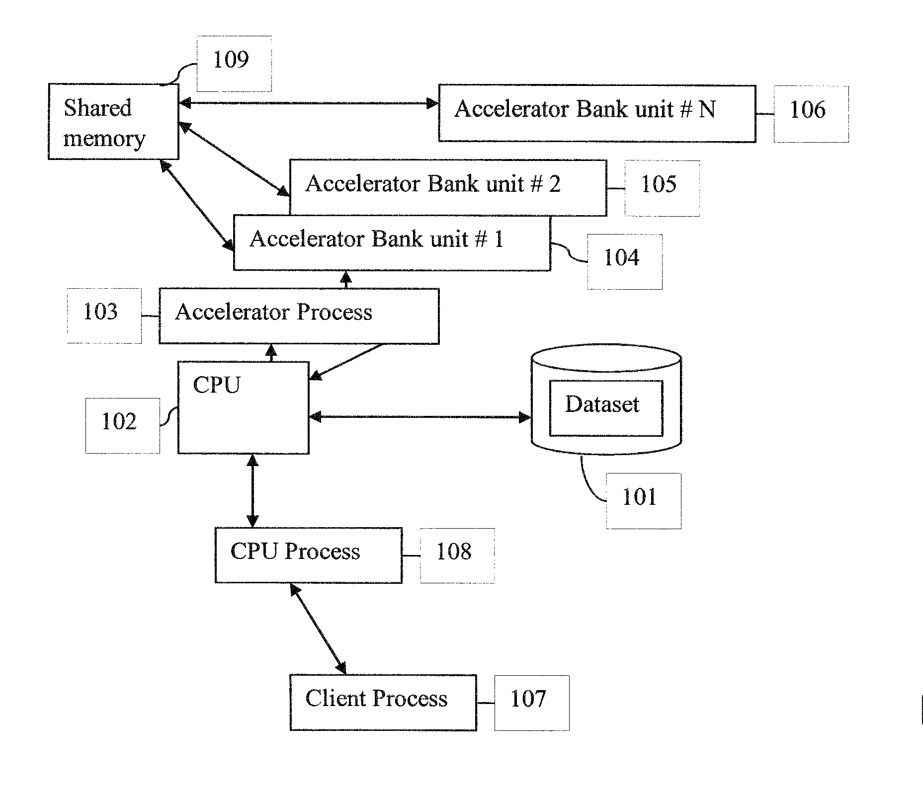 Method and apparatus for computing massive spatio-temporal correlations using a hybrid cpu-gpu approach
