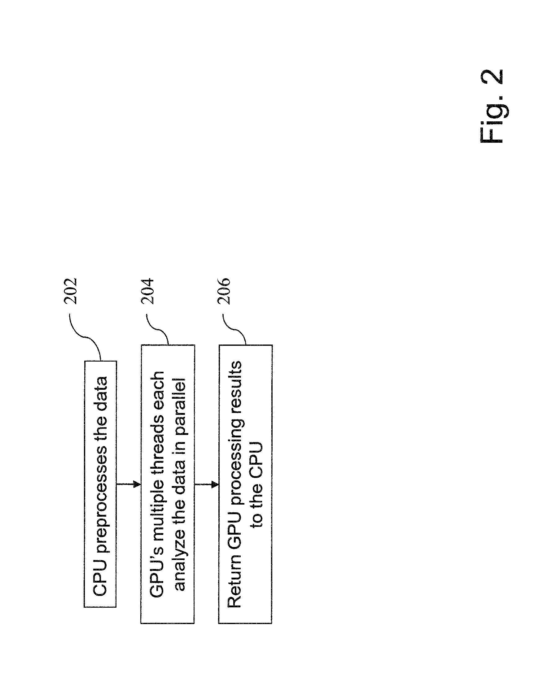 Method and apparatus for computing massive spatio-temporal correlations using a hybrid cpu-gpu approach