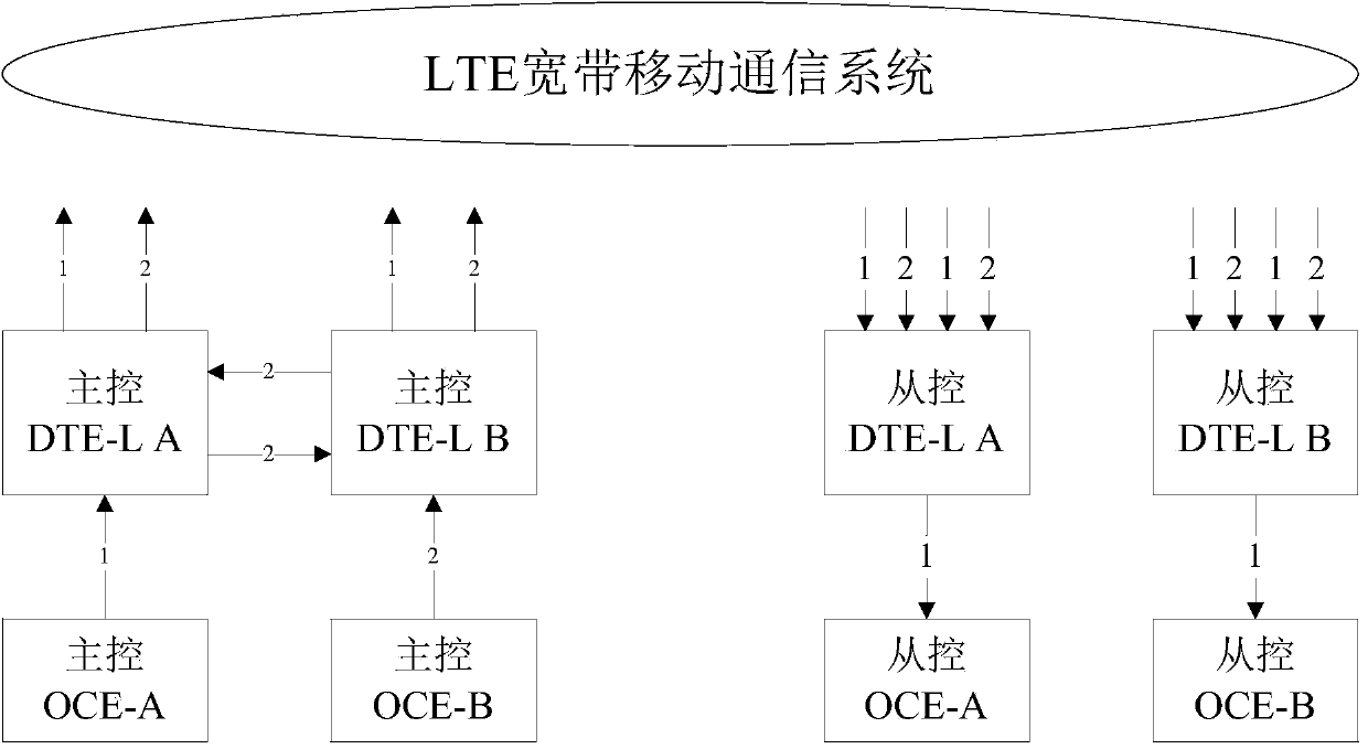 Method and system of data communication of wireless reconnection of locomotive