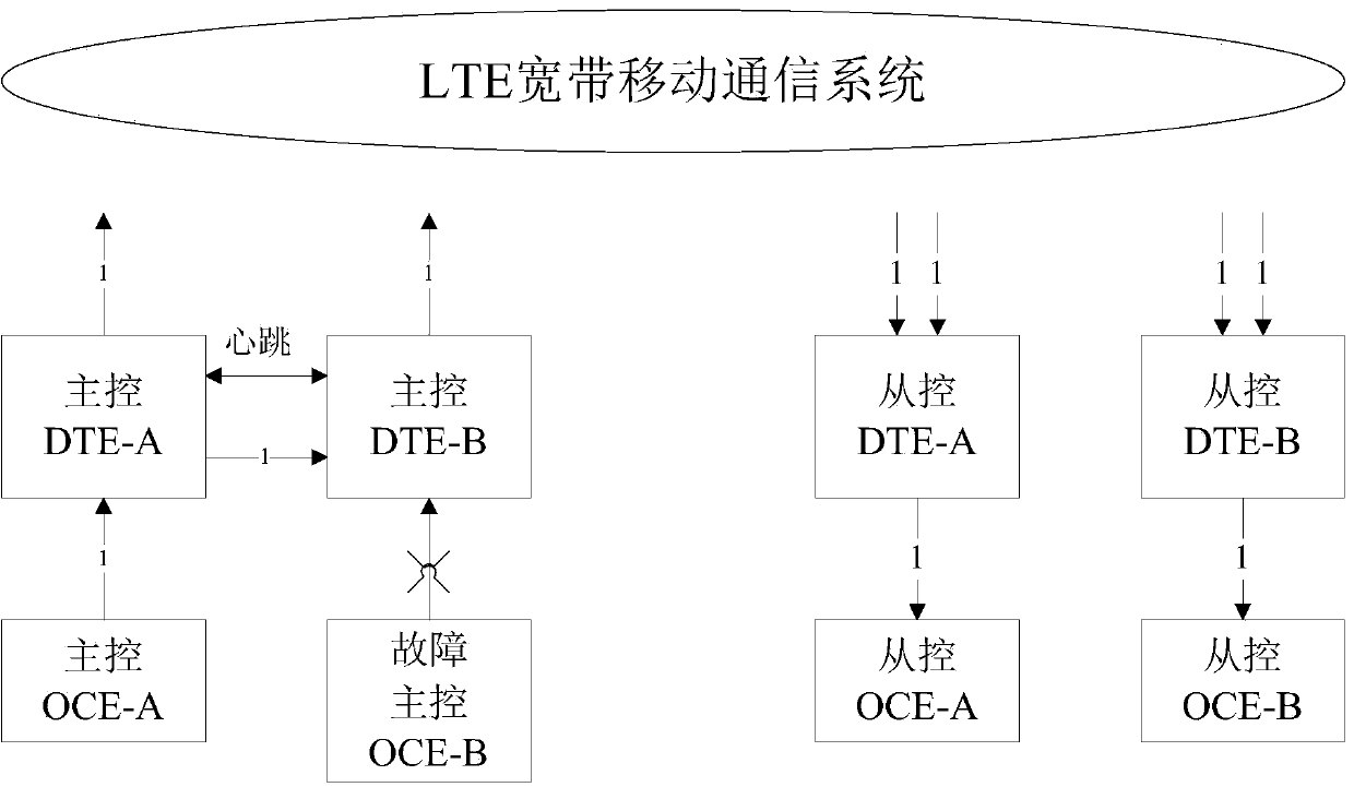 Method and system of data communication of wireless reconnection of locomotive