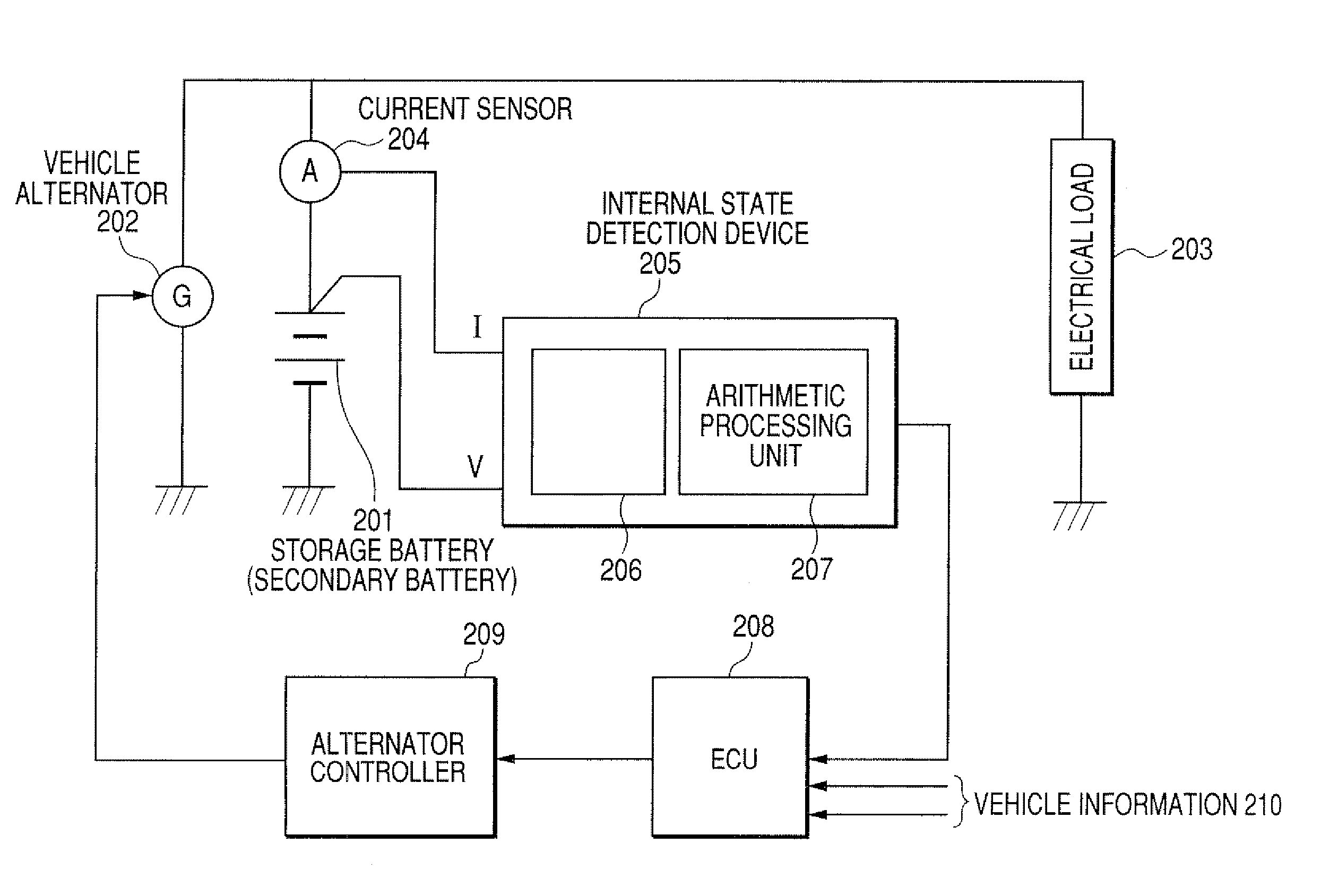 Method of calculating internal resistance of secondary battery for vehicle