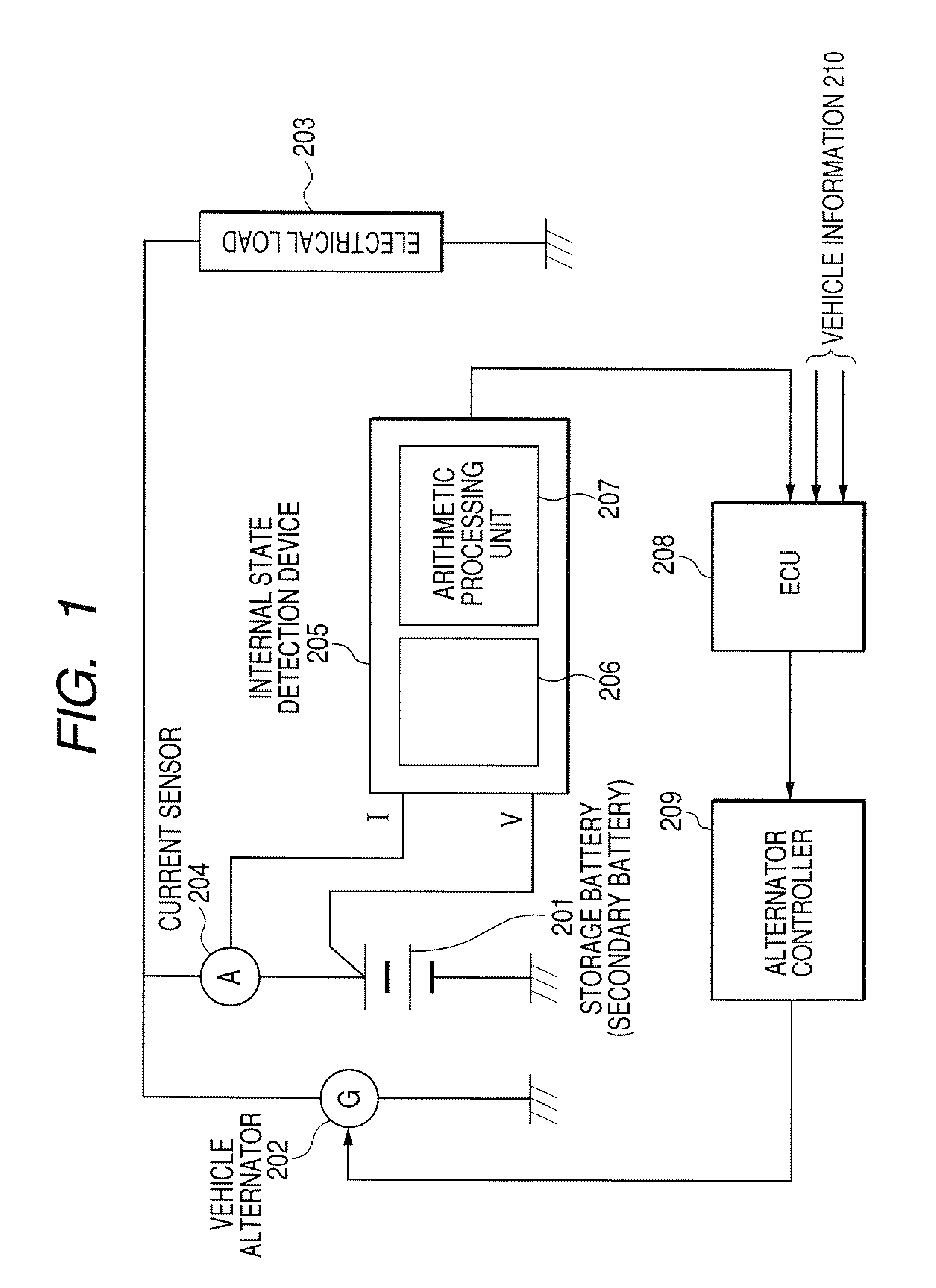 Method of calculating internal resistance of secondary battery for vehicle