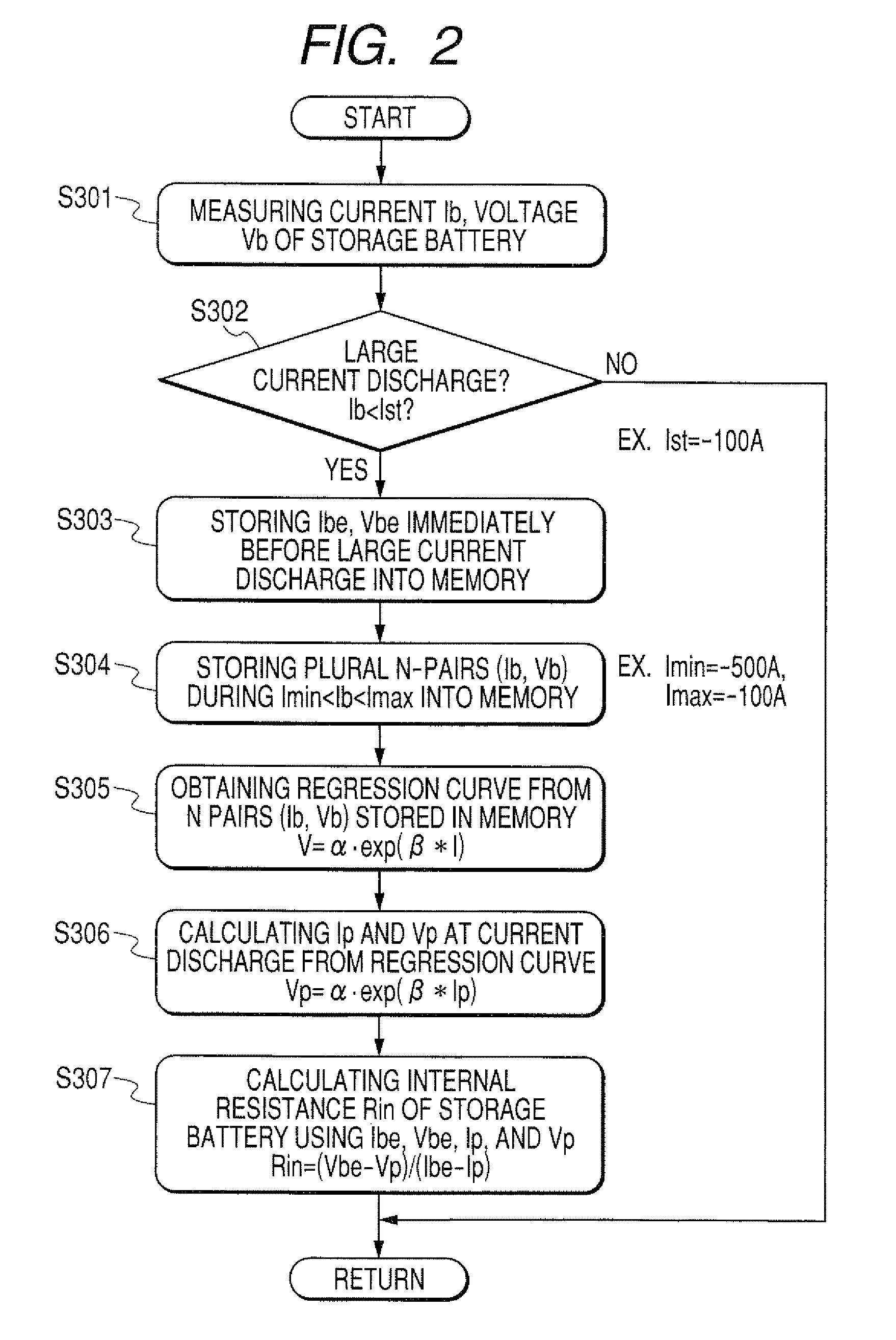 Method of calculating internal resistance of secondary battery for vehicle