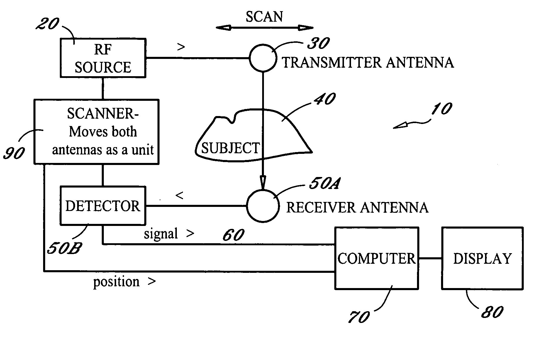 Radio-frequency imaging system for medical and other applications