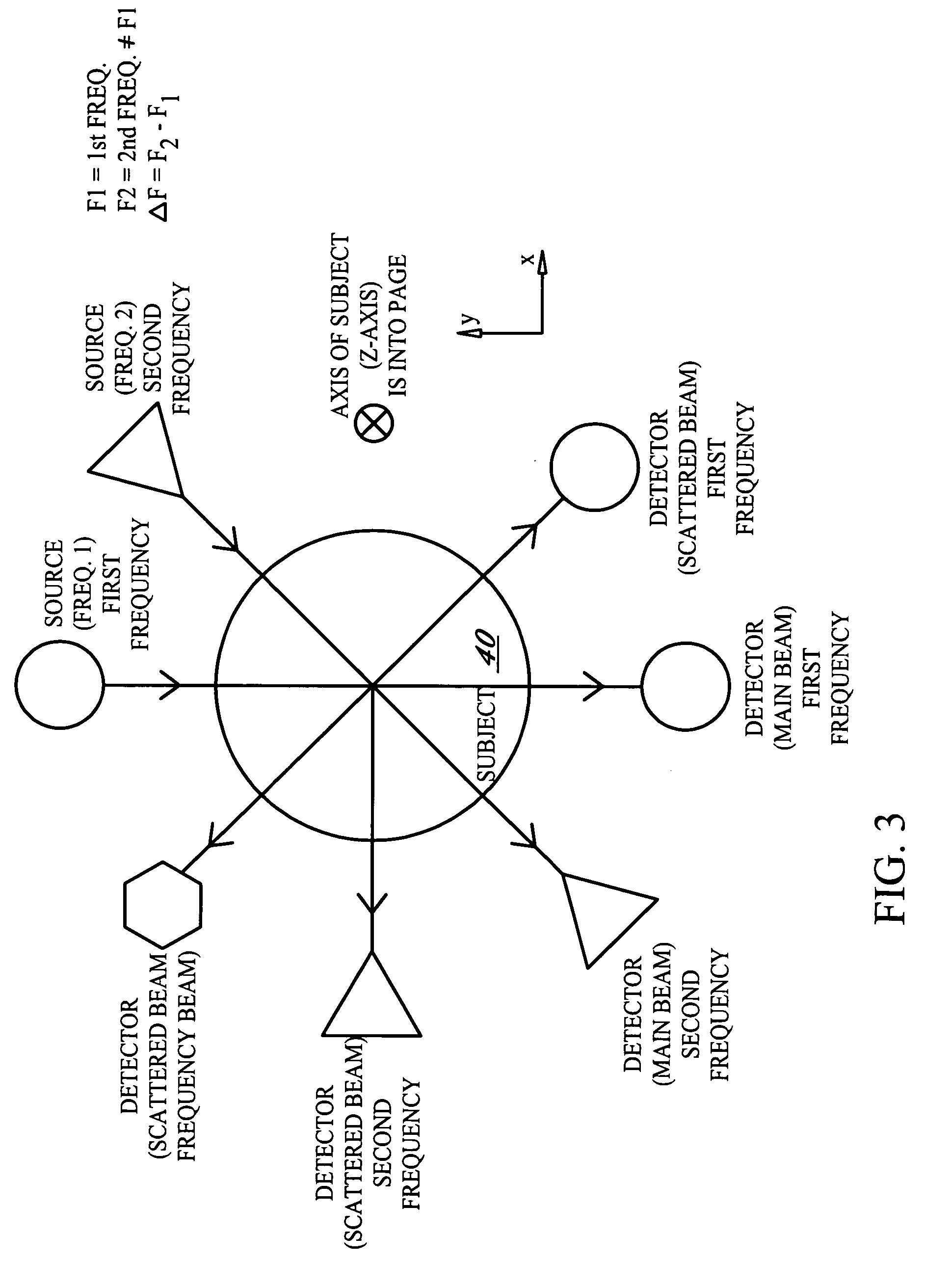 Radio-frequency imaging system for medical and other applications