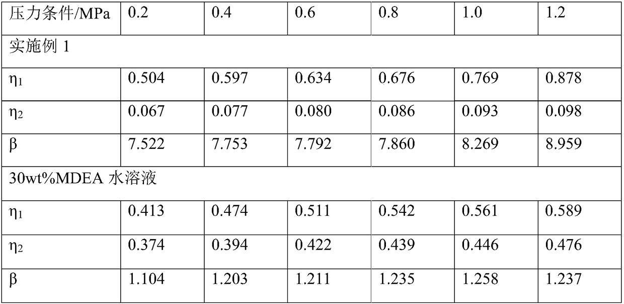 Steric hindered amine compound desulfurizer