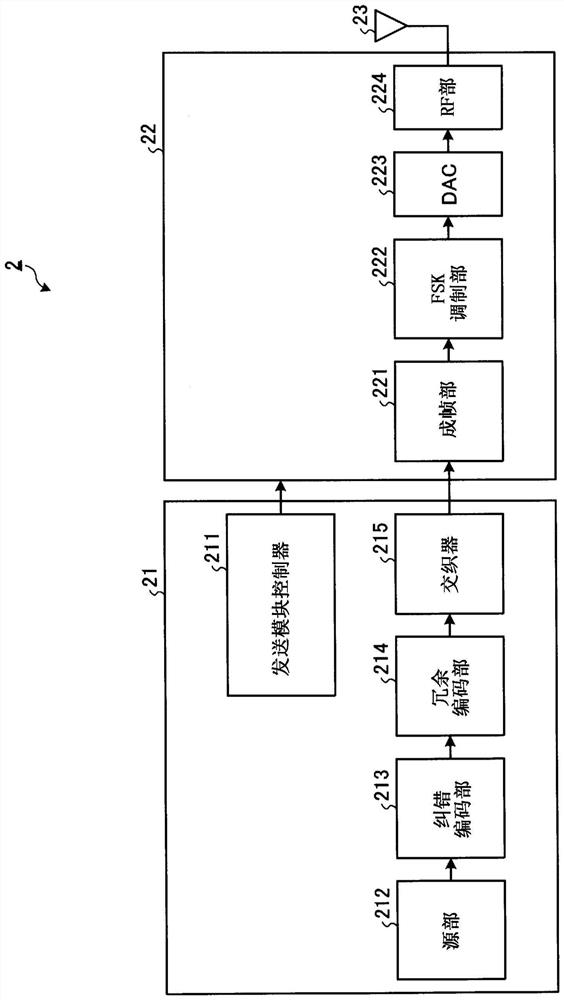 Transmission device, reception device, communication system, control circuit, communication method, and storage medium