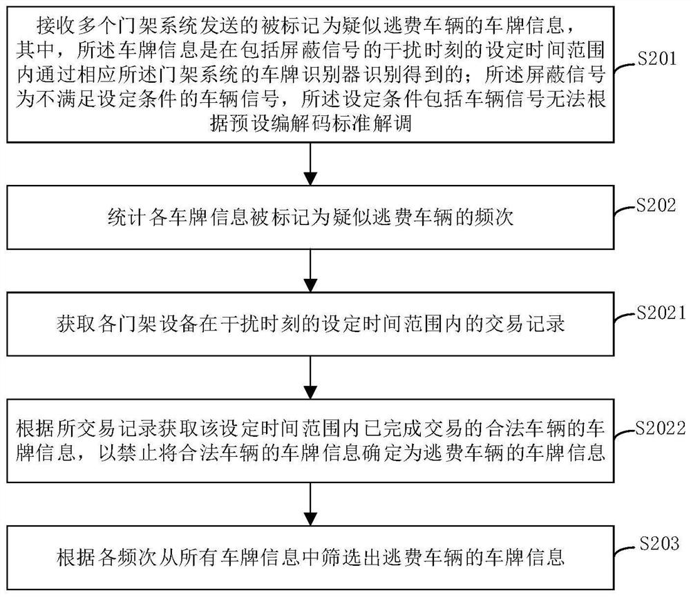 ETC fee evasion vehicle screening method and device