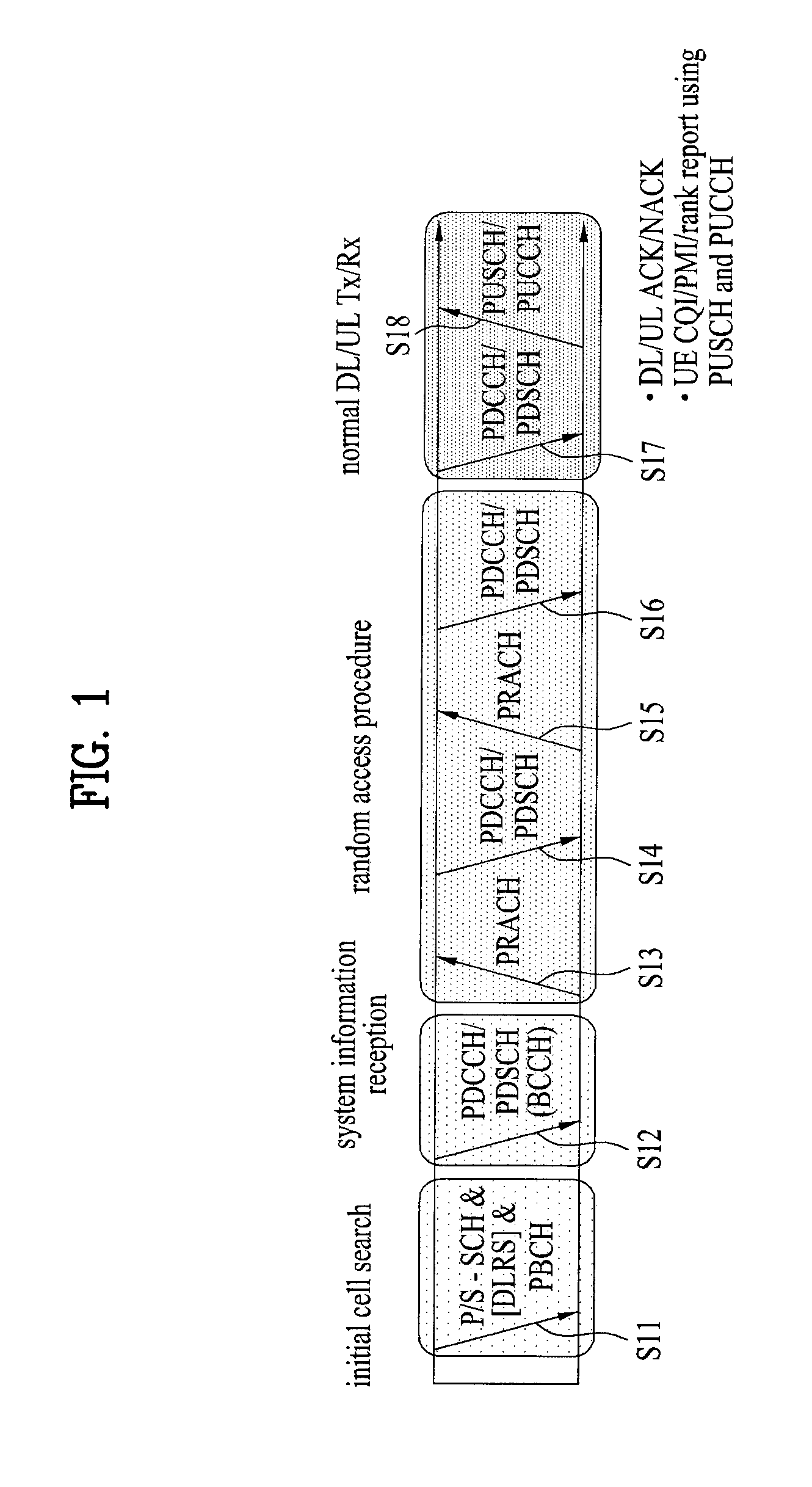 Apparatus for transmitting and receiving downlink control information in a wireless access system and method thereof