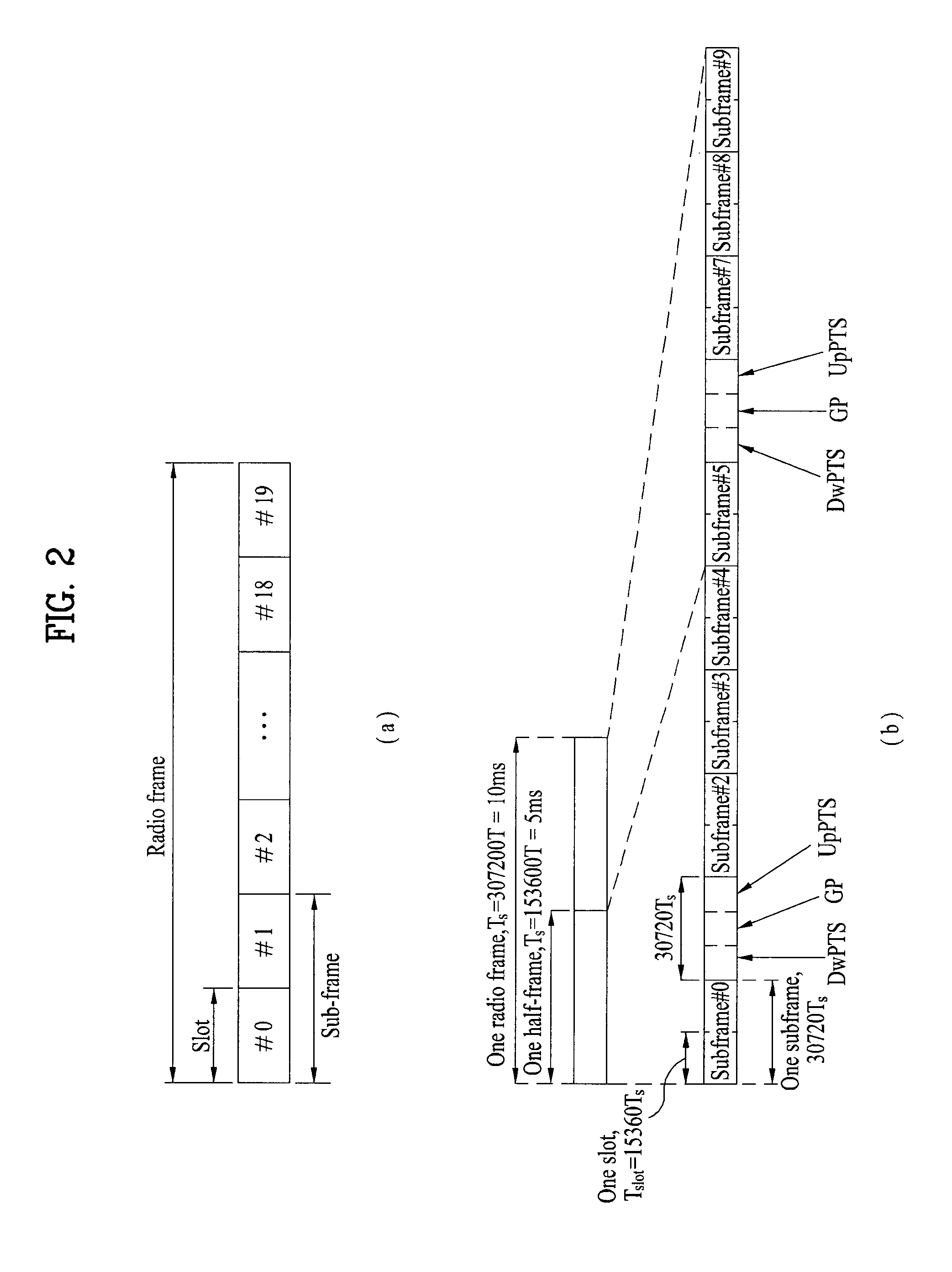 Apparatus for transmitting and receiving downlink control information in a wireless access system and method thereof