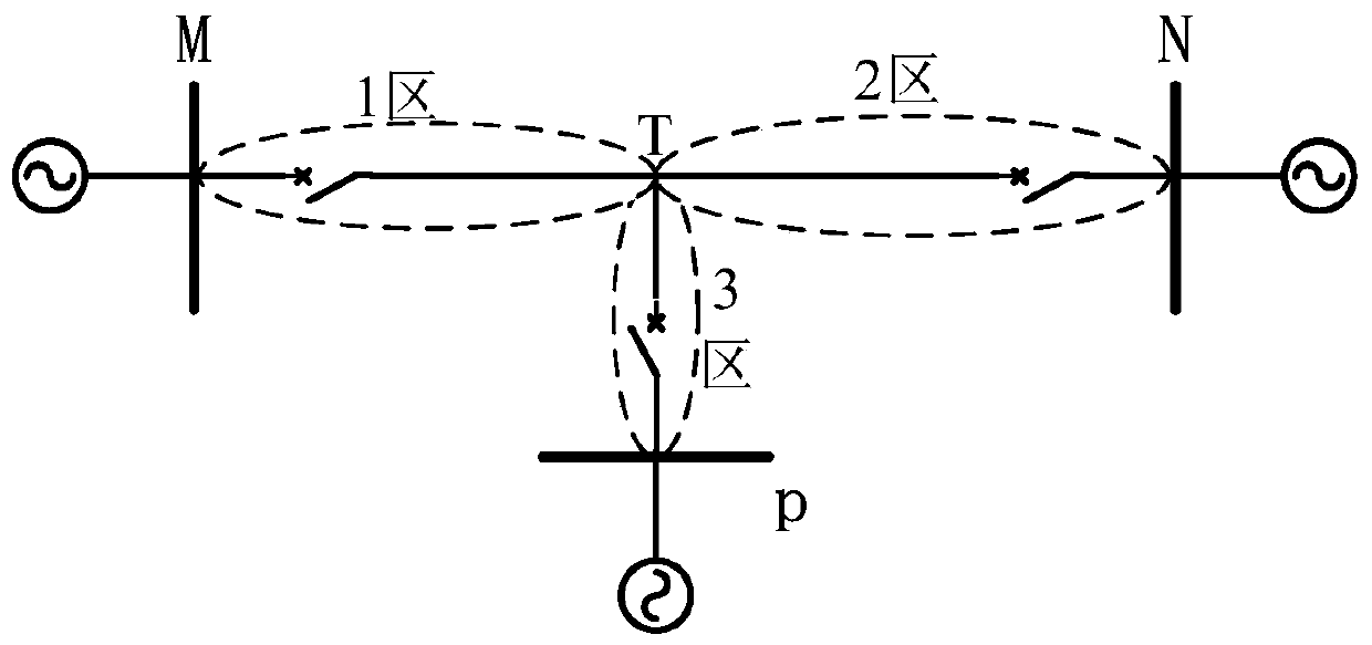 T link fault distance measurement method