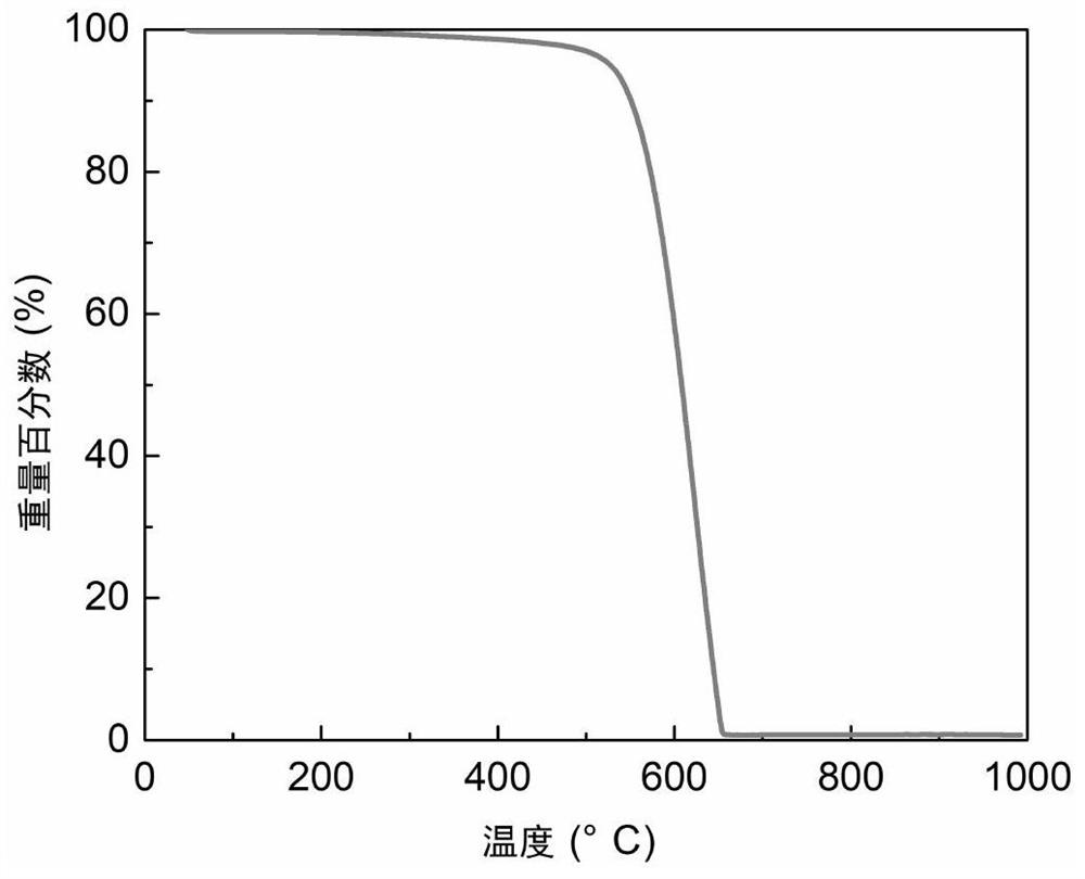 Preparation method of winding-free carbon nanotube for lithium ion battery