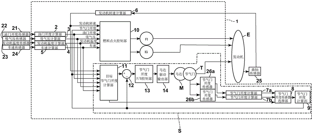 Electronically controlled throttle system