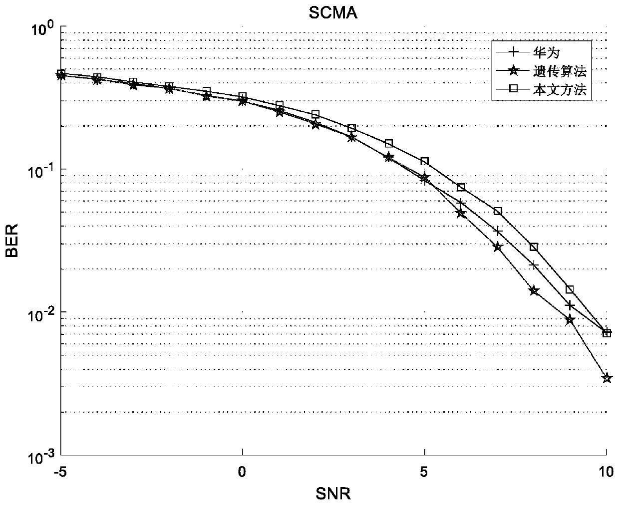 Suboptimal low-complexity SCMA codebook design method