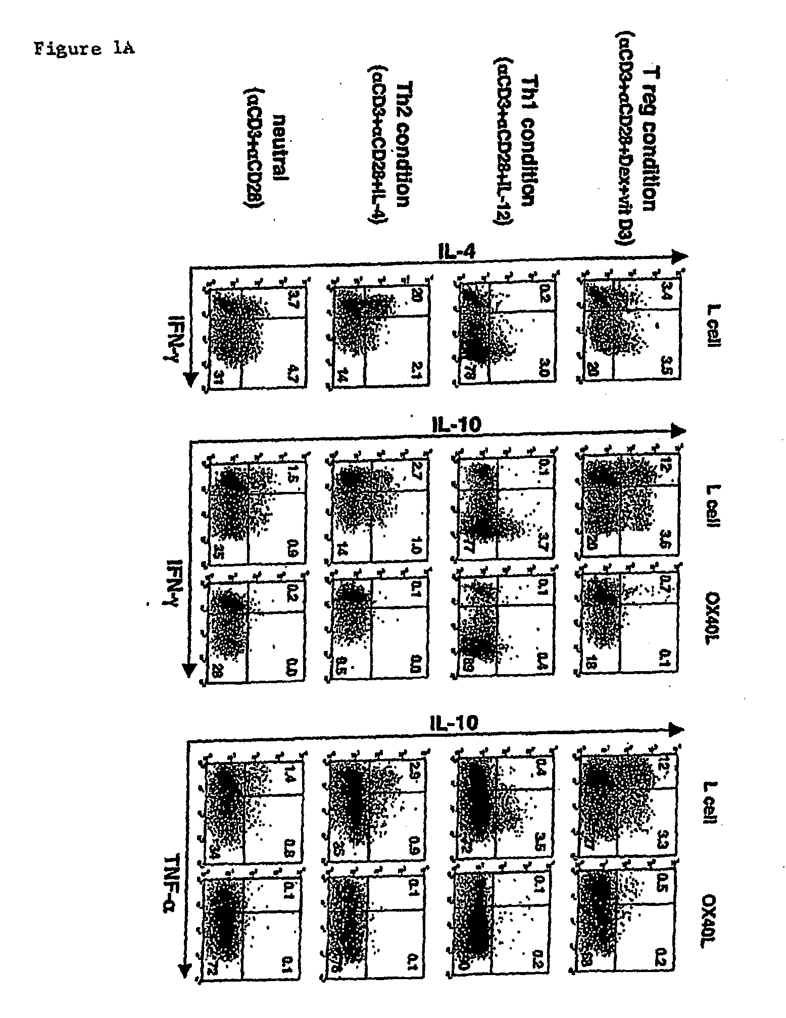 Methods to Treat Disease States by Influencing the Signaling of Ox-40-Receptors and High Throughput Screening Methods for Identifying Substances Therefor