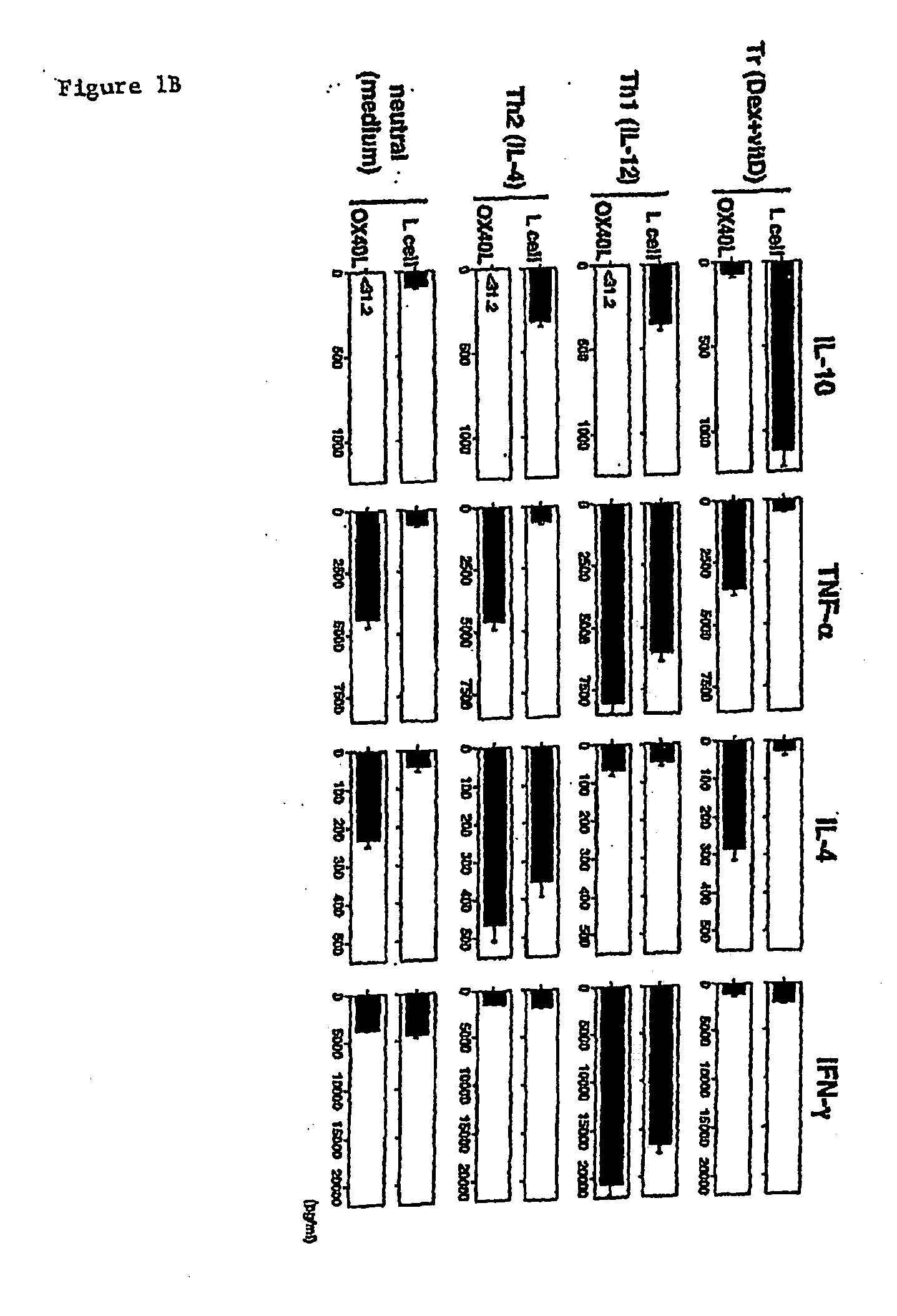Methods to Treat Disease States by Influencing the Signaling of Ox-40-Receptors and High Throughput Screening Methods for Identifying Substances Therefor