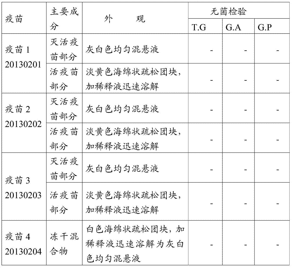 Vaccine composition, preparation method and application thereof