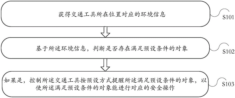 Information processing method and vehicle