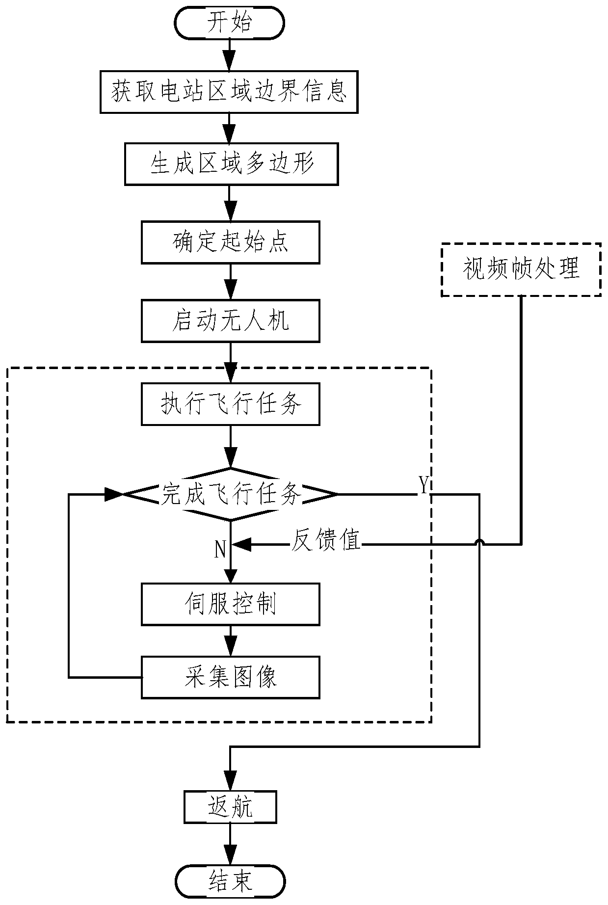 Image data acquisition method for large-scale centralized photovoltaic power plant with multi-rotor UAV