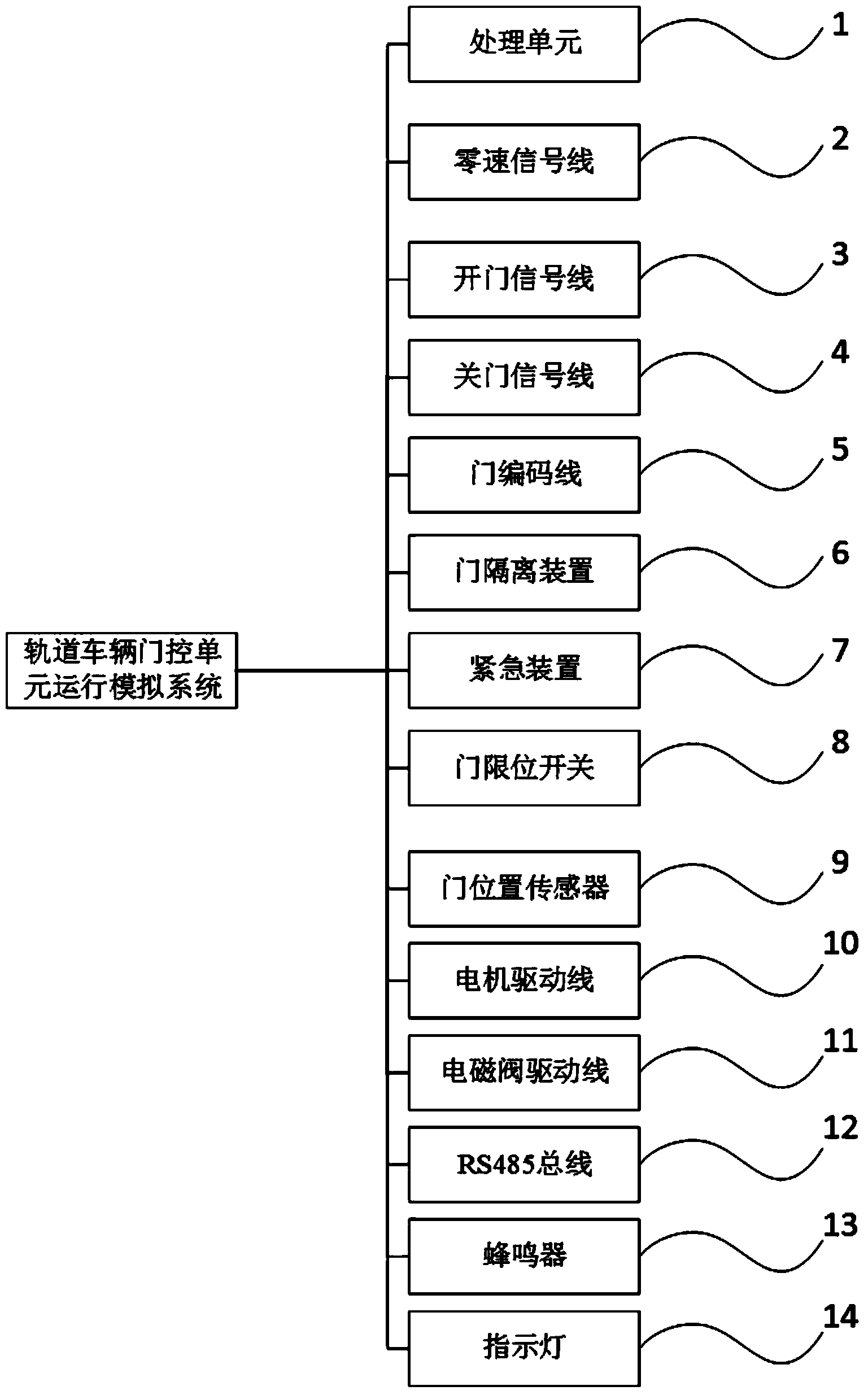 Railway vehicle door control unit operation simulating system