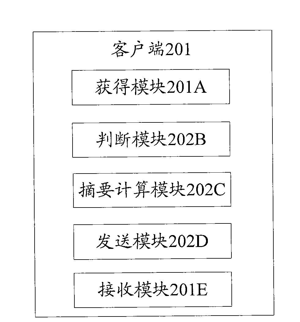 Signing method and system thereof