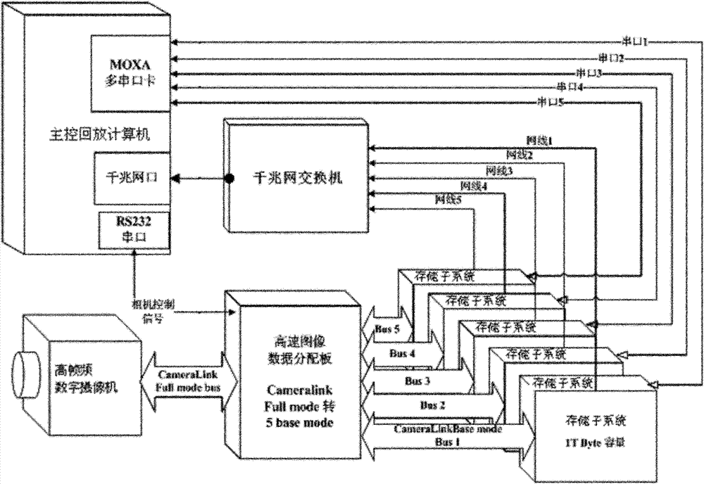 Device for lossless recording, storing and playing back high-speed images in real time without loss