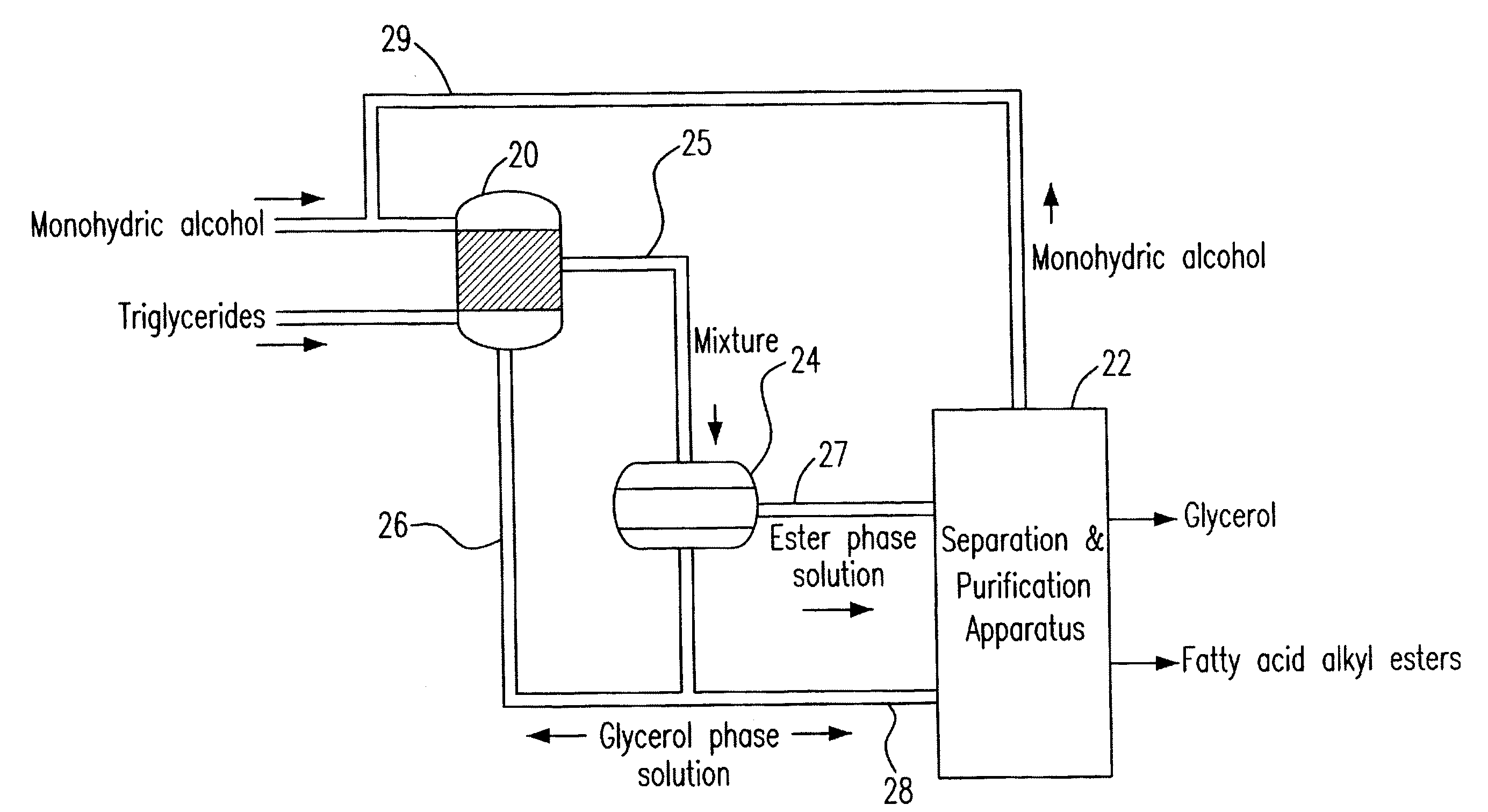 Trans-Esterification Reaction System And Method Thereof