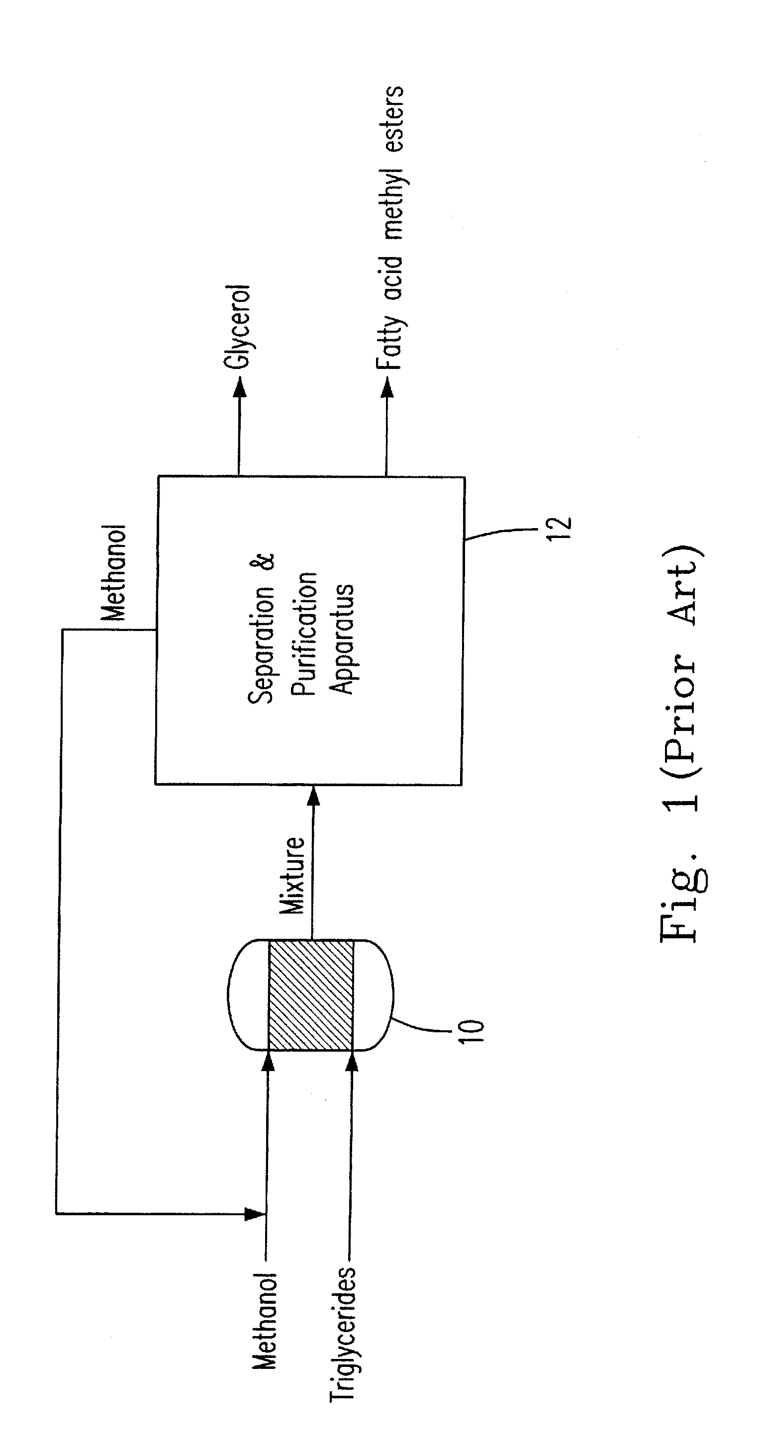 Trans-Esterification Reaction System And Method Thereof