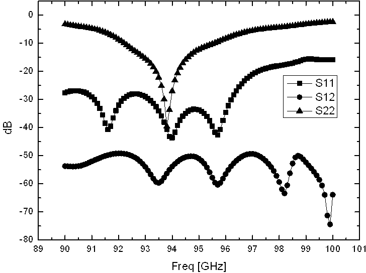 Novel high-isolation common-frequency dual-polarization horn antenna
