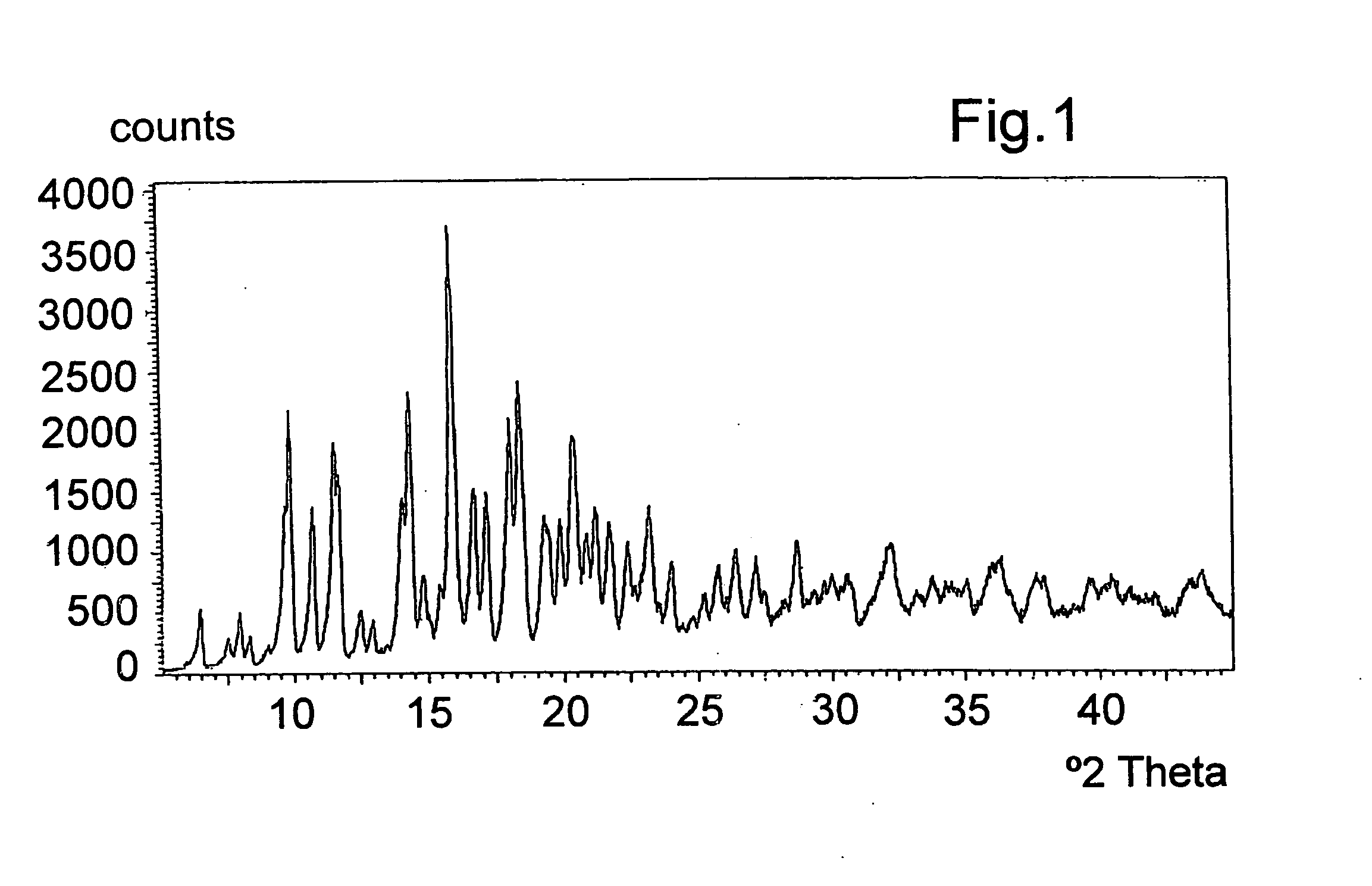 Addition salts of azithromycin and citric acid and process for preparing them