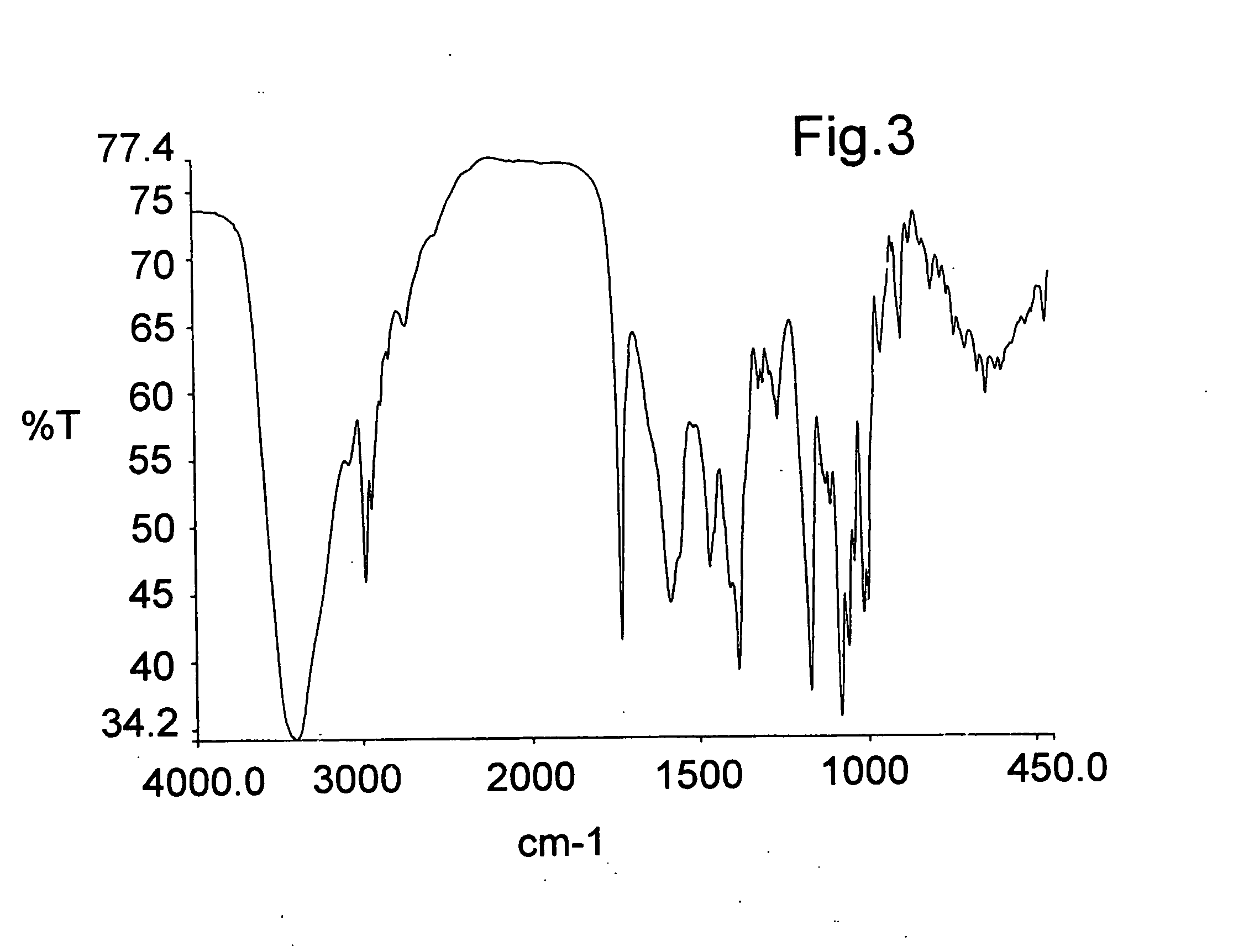 Addition salts of azithromycin and citric acid and process for preparing them