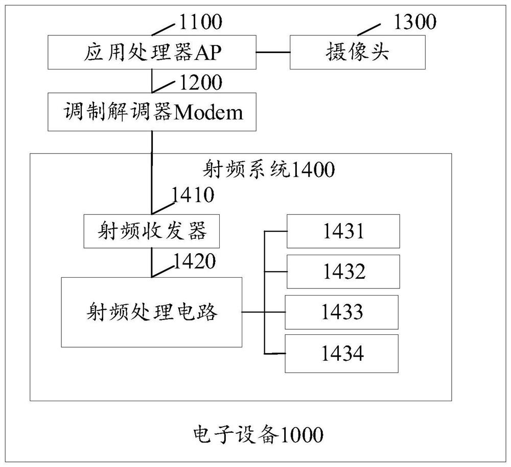 Electromagnetic interference control method and related device