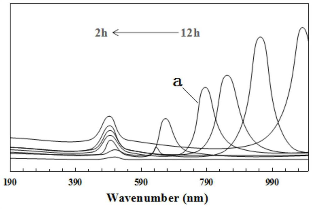 Method for detecting kanamycin sulfate by double-signal enhanced surface enhanced Raman spectroscopy
