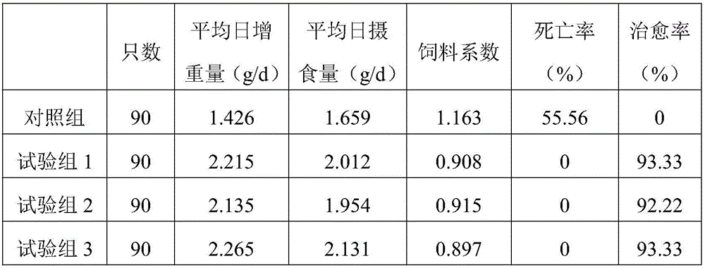 High yield and high efficiency health culture feed of tilapia and preparation method thereof