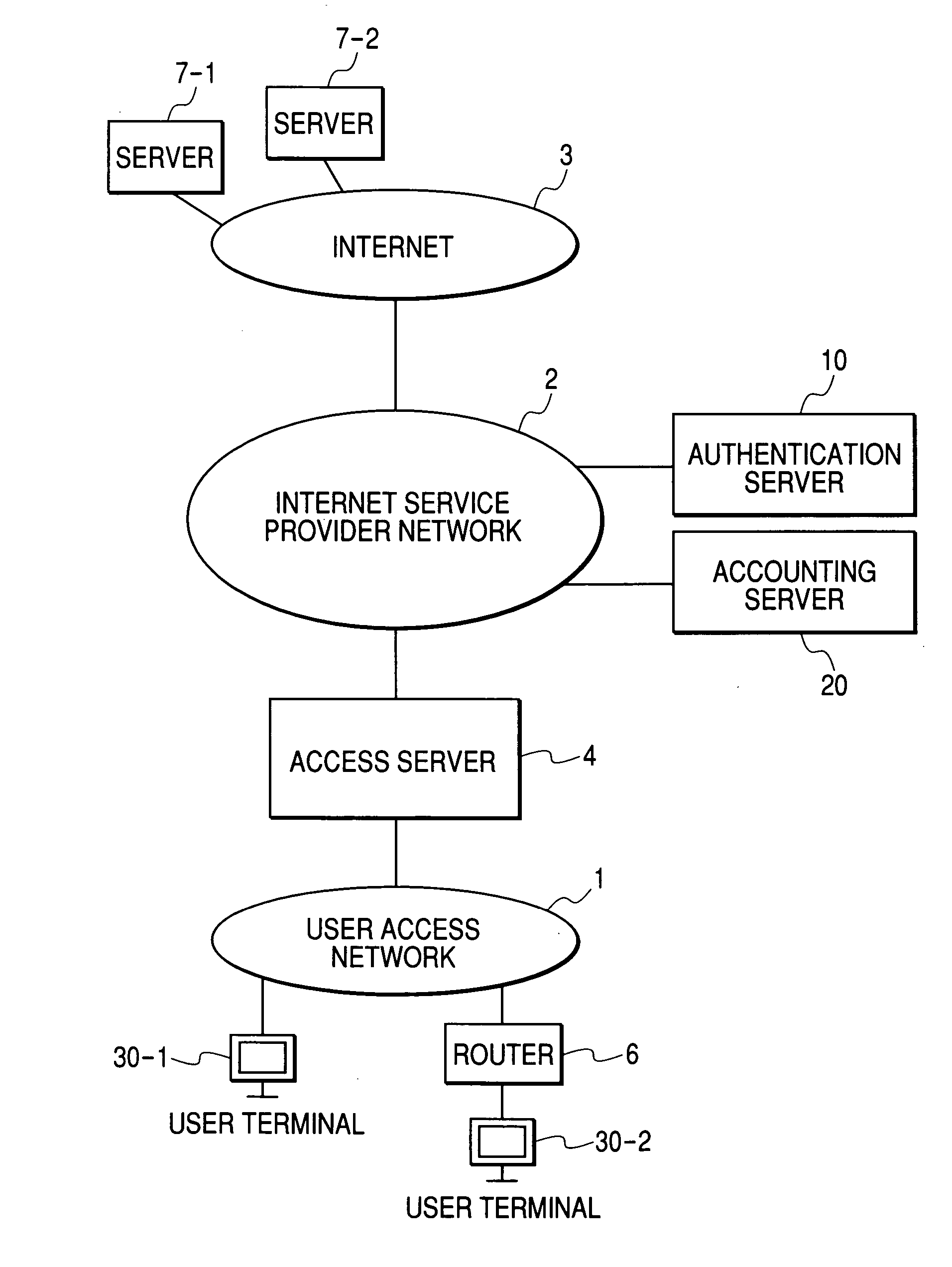 Access server with function of collecting communication statistics information