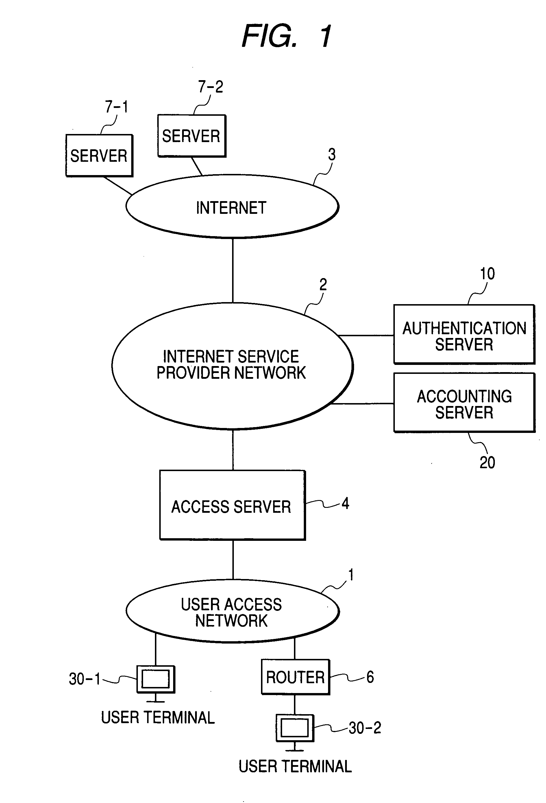 Access server with function of collecting communication statistics information
