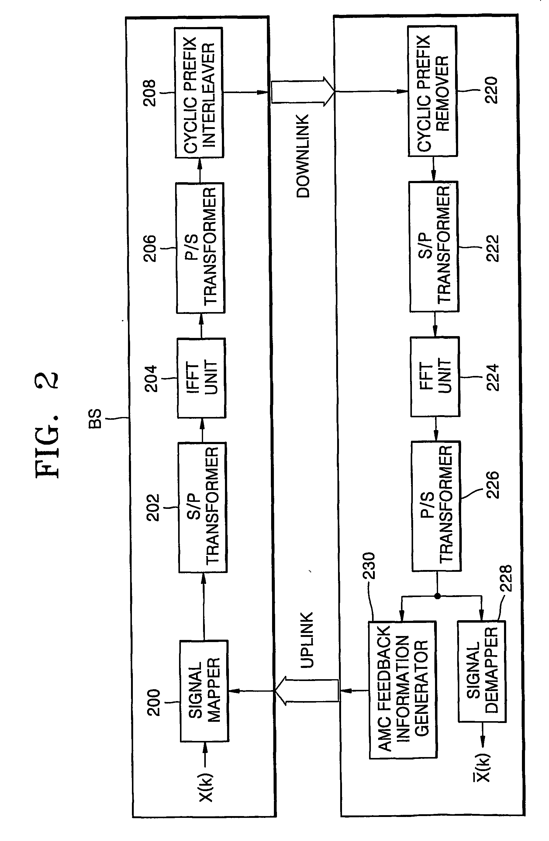 Method of reducing feedback channel state information within adaptive ofdma system and adaptive ofdma system using the same