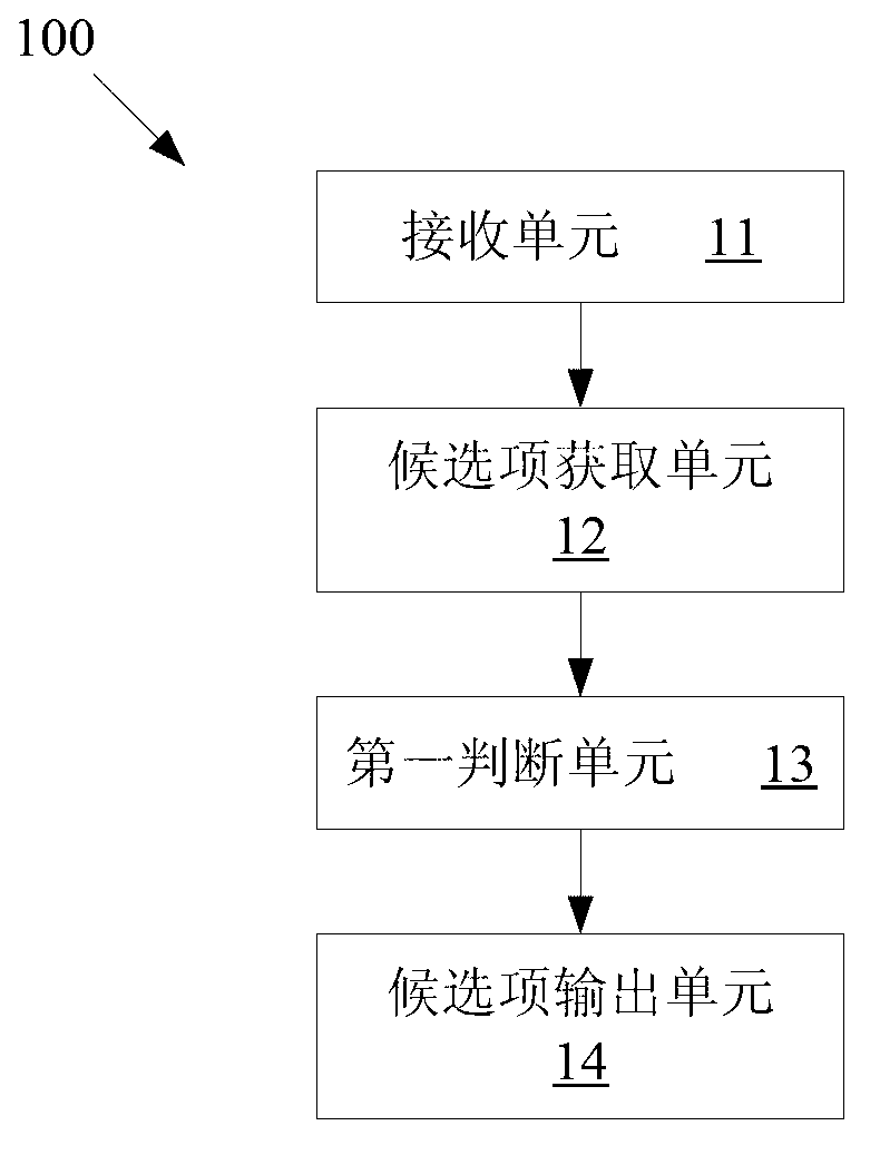 Input method and input method system using custom phrases as well as mobile terminal