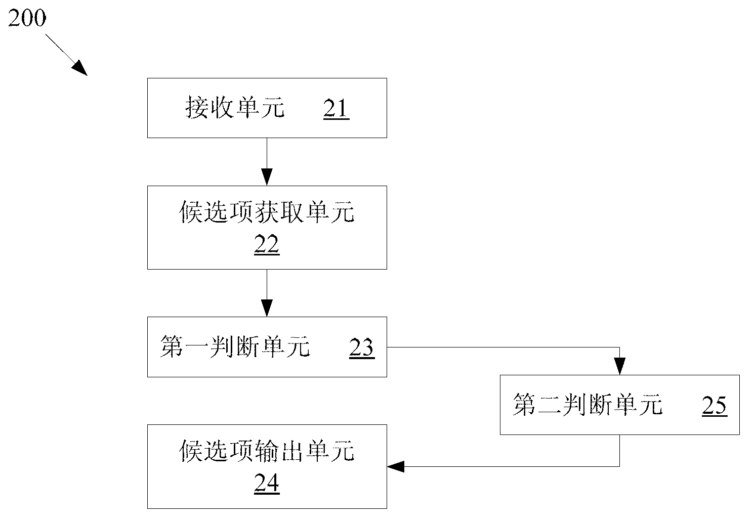 Input method and input method system using custom phrases as well as mobile terminal