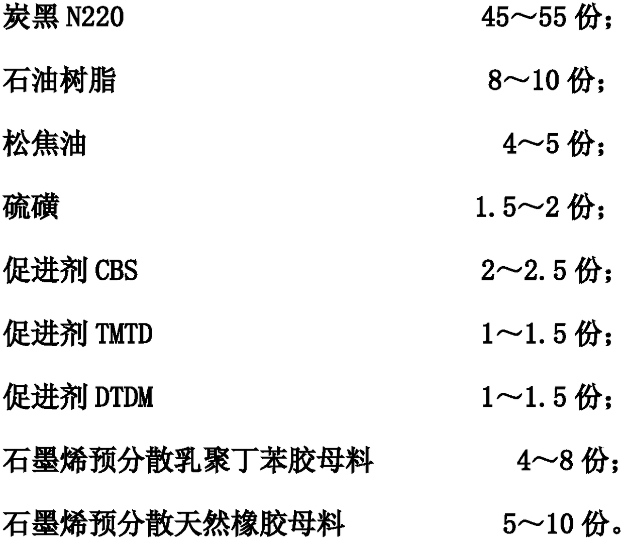 Graphene-modified rubber and preparation method and application thereof