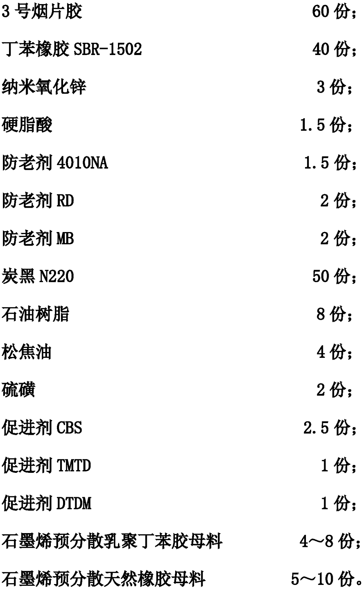 Graphene-modified rubber and preparation method and application thereof