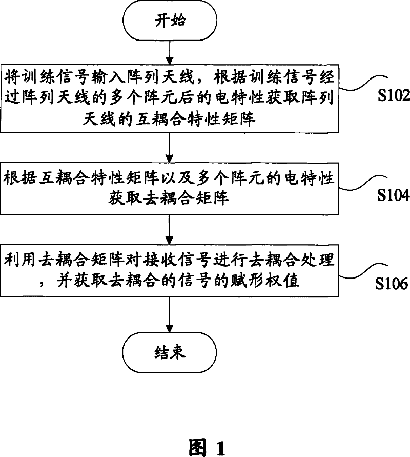 Signal acceptance method, signal transmitting method, signal acceptance and transmitting device