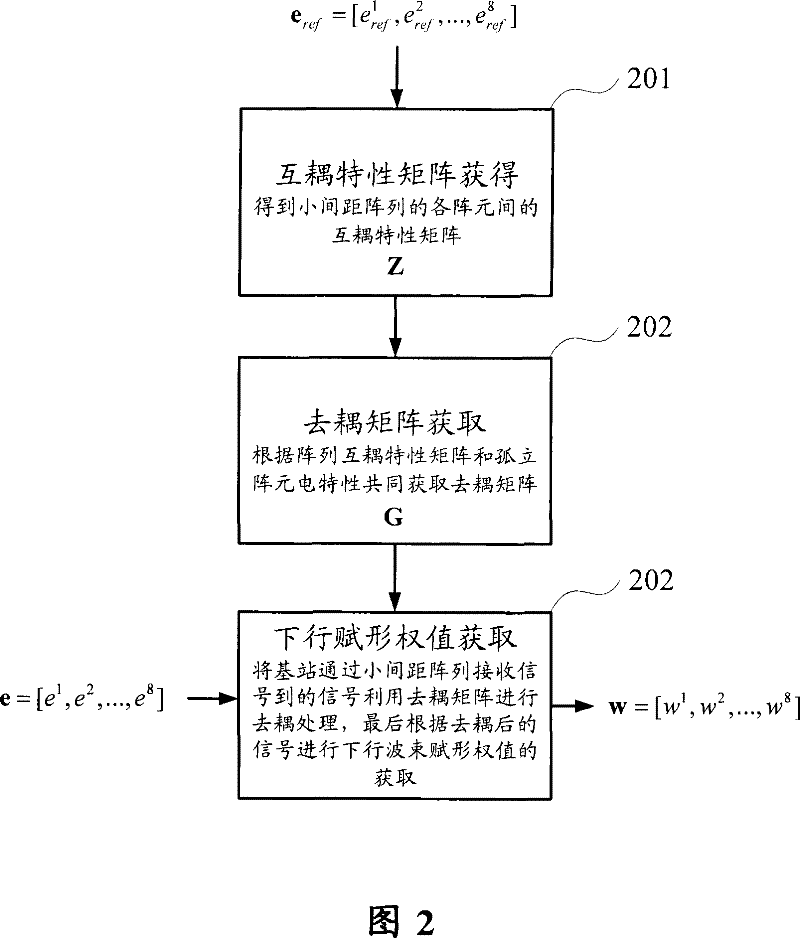 Signal acceptance method, signal transmitting method, signal acceptance and transmitting device