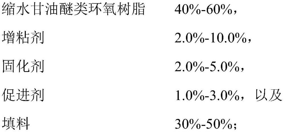 Single-component motor adhesive capable of being stably stored at normal temperature and rapidly cured at medium temperature and preparation method of single-component motor adhesive