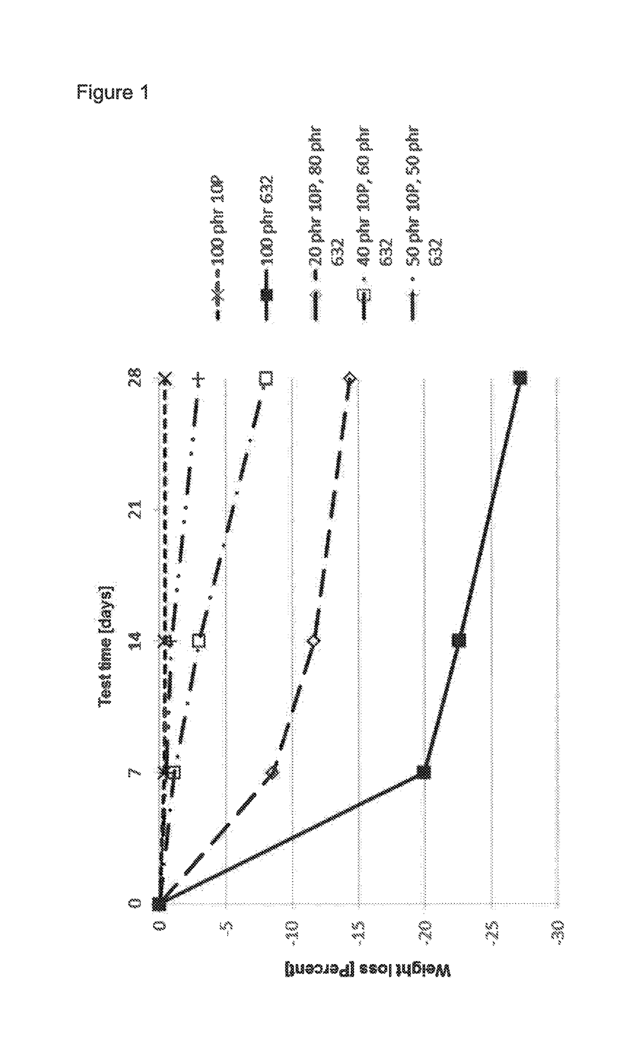 Plasticizer composition containing polymeric dicarboxylic acid esters and phthalic acid dialkyl esters