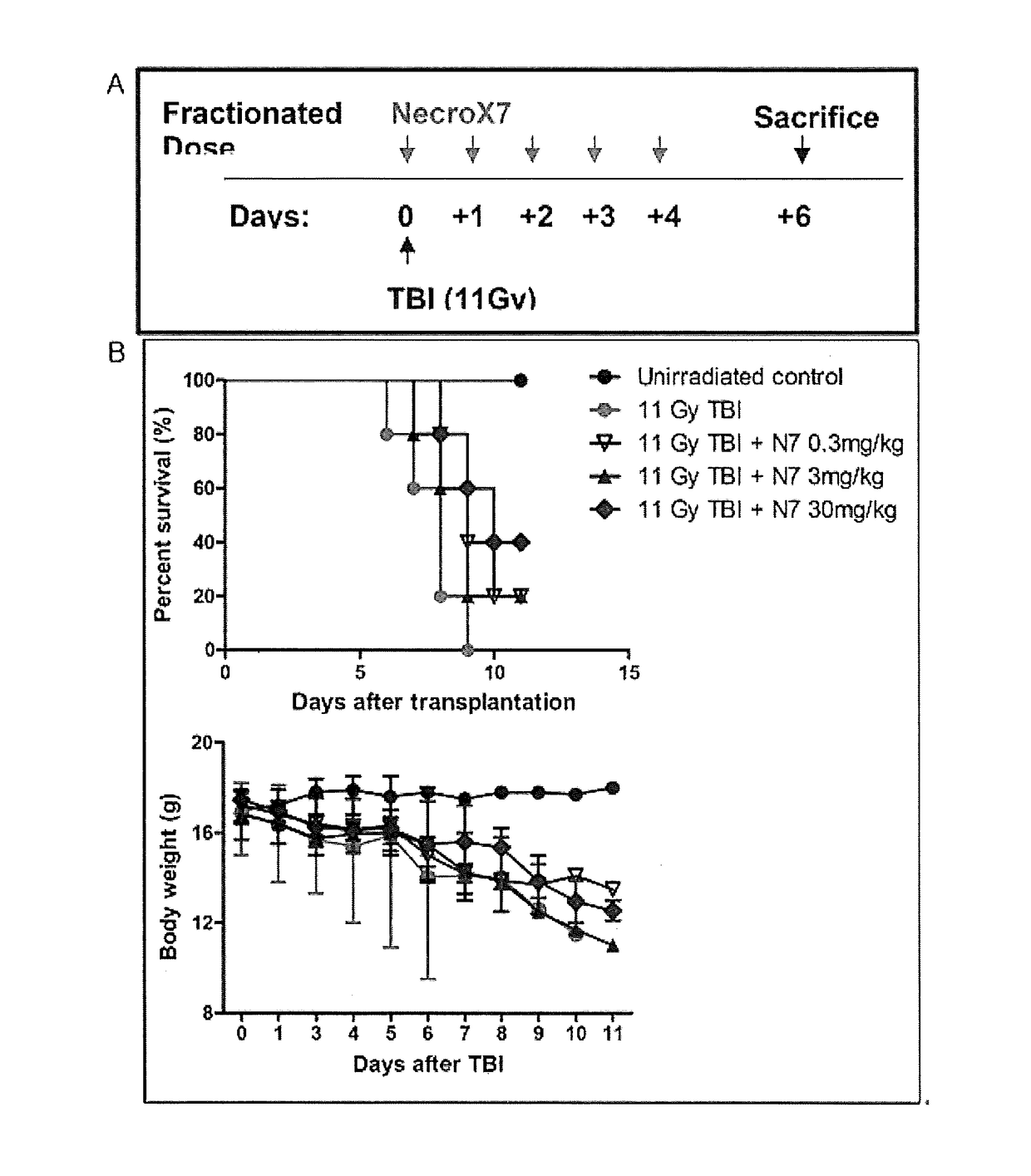 Composition for preventing or treating mucositis comprising necrox as effective ingredient