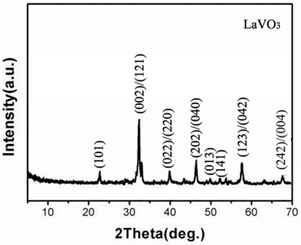 A strontium-doped lavo  <sub>3</sub> Preparation method of nanowire and gas sensor thereof