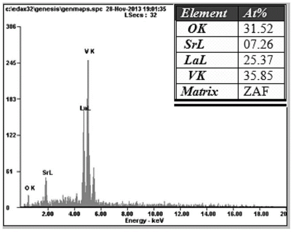 A strontium-doped lavo  <sub>3</sub> Preparation method of nanowire and gas sensor thereof